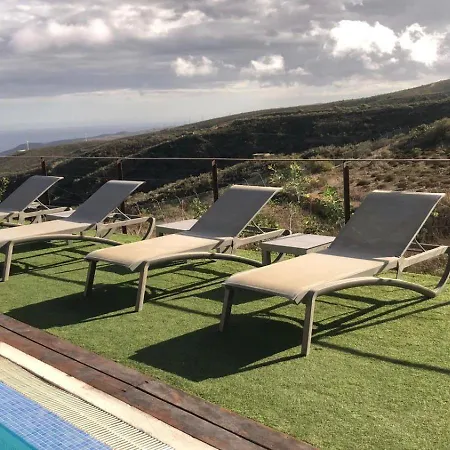 With Shared Pool And Views